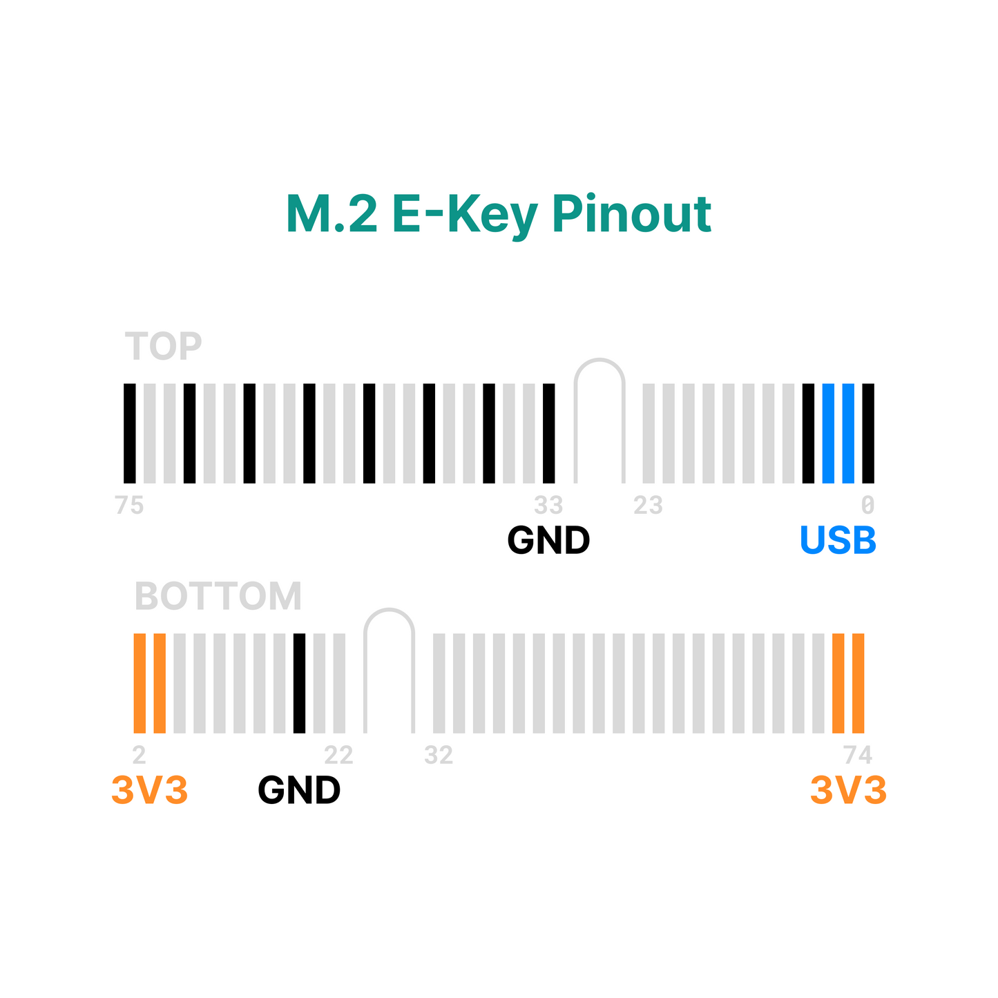 M.2-E CAN FD Adapter